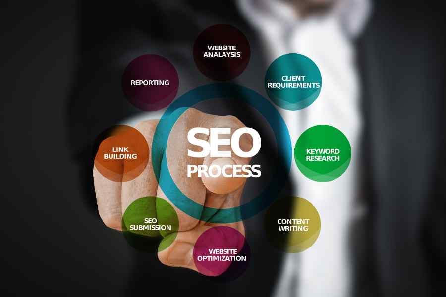 SEO Blackpool