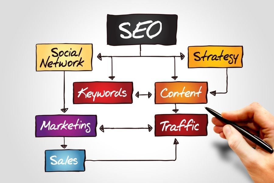 Hiring An SEO Expert