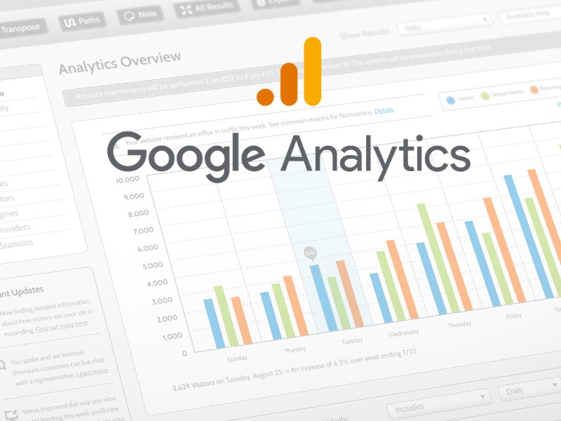 Google Analytics