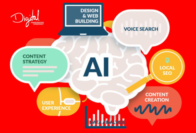 AI driven SEO Blackpool Lancashire