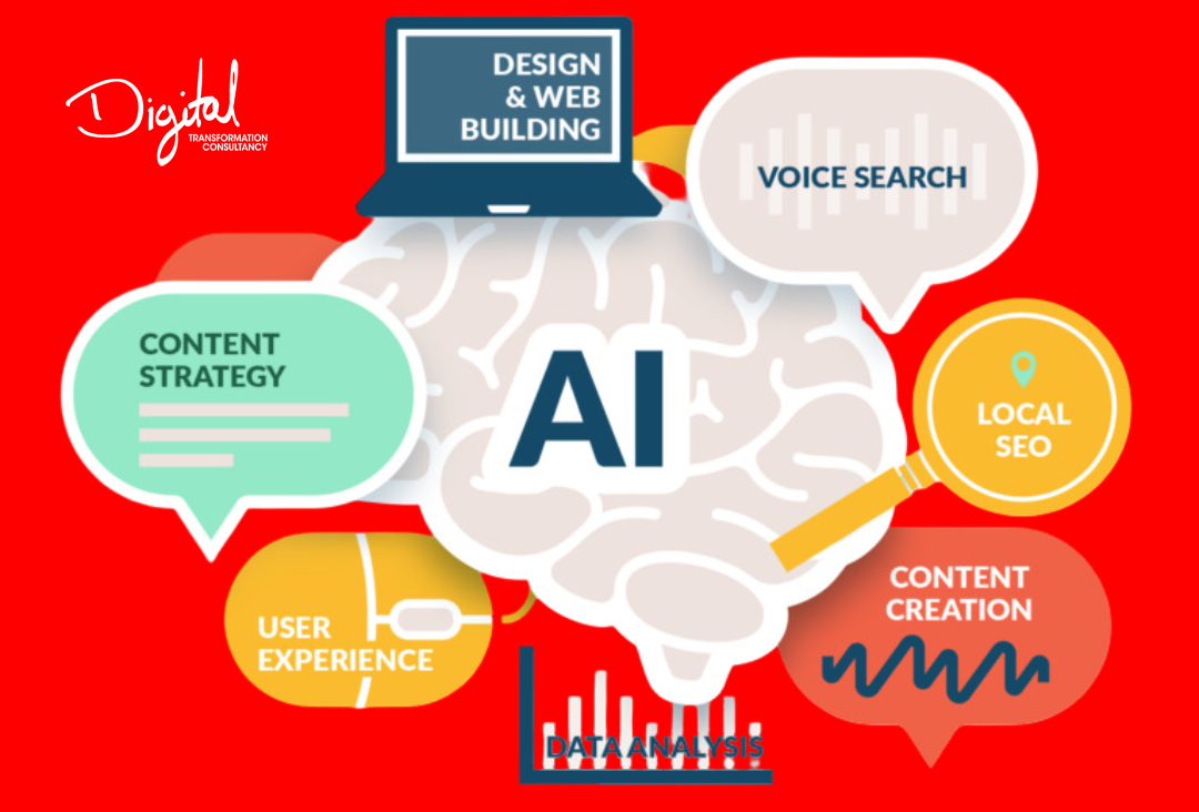 AI driven SEO Blackpool Lancashire